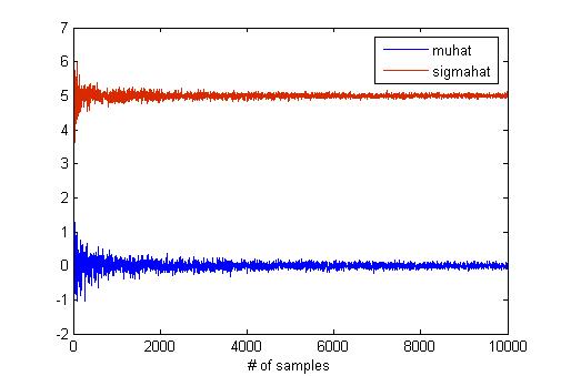 Mle samples.jpg