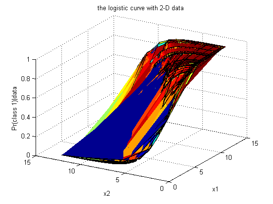 Cbr logistic curve.png