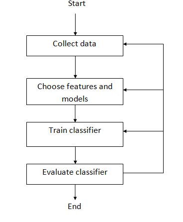 Introduction To Pattern Recognition And Classification Rhea