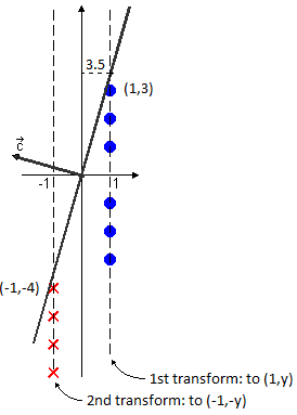 Figure 1:Variance of $ \hat{p} $ with different prior information