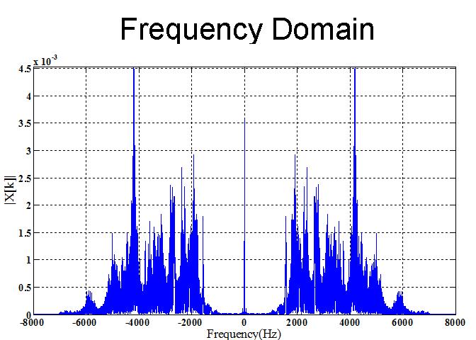 Freq audio.jpg