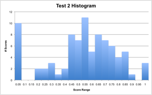 Test 2