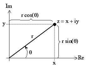 Cplane2 ECE301Fall2008mboutin.png