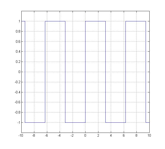 Jkubasci Periodic square ECE301Fall2008mboutin.jpg