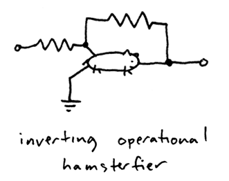 Operational-hamsterfier.gif