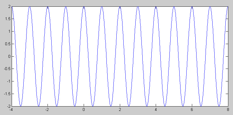 HW1Pic1 ECE301Fall2008mboutin.jpg