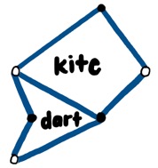 Kite and Dart Formation.jpeg