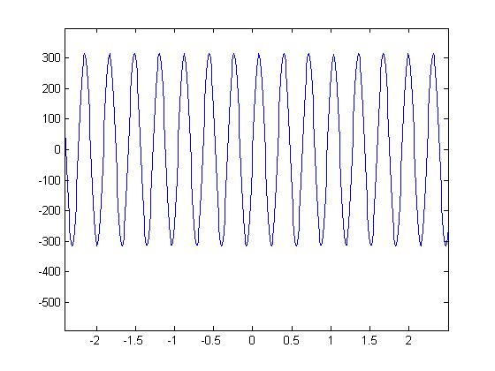 Dhopper Periodic ECE301Fall2008mboutin.jpg