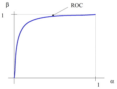 Typical ROC curve.png