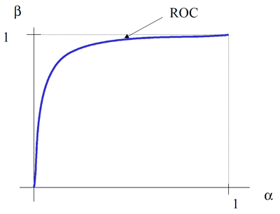 How to plot roc curve