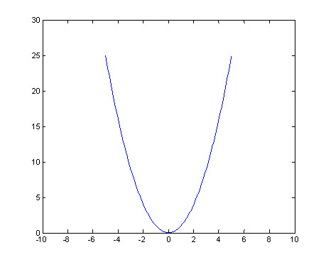 Nonperiodic Function ECE301Fall2008mboutin.jpg