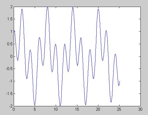 Nonperiodicadd ECE301Fall2008mboutin.jpg