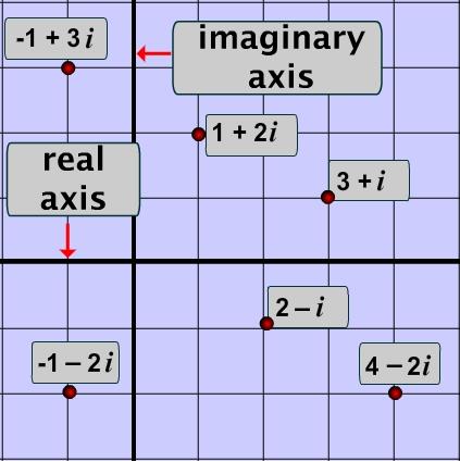 Complexplane ECE301Fall2008mboutin.jpg