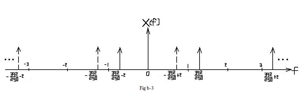 Xf2 multiperiod.jpg