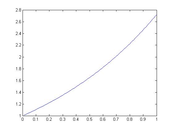 Nonperiodic12 ECE301Fall2008mboutin.jpg