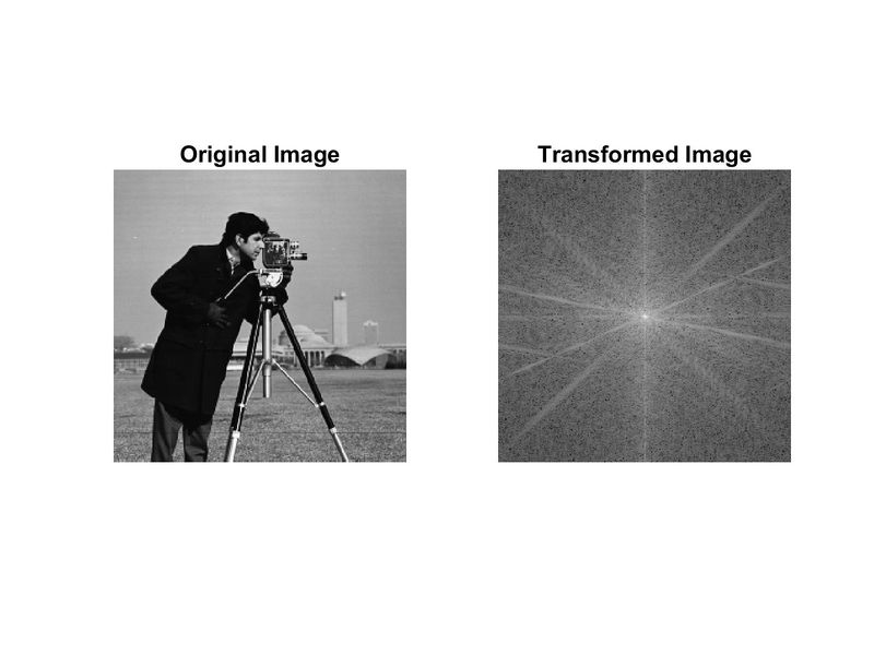 Image and its Fourier transform