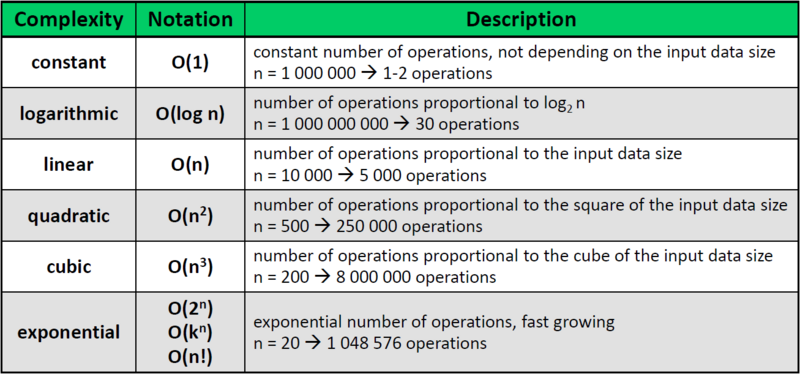 Complexitytable.png