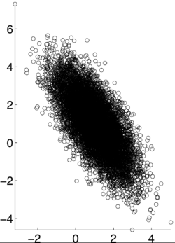 Correlation coefficient graph pxy-7.png
