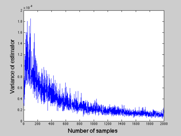 Figure 4:Variance of $ \hat{p} $ with increasing number of samples