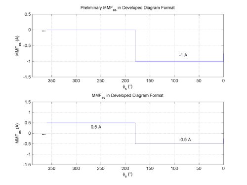 MMF in Developed Diagram Format