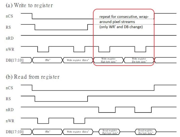 Reg transfer diagram.JPG