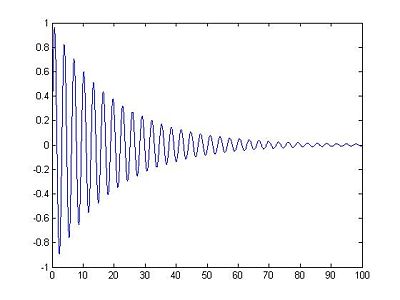 Sin decr ECE301Fall2008mboutin.jpg