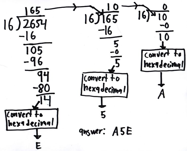 Base10to16conversion2.jpg