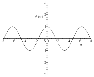 Evencosx ECE301Fall2008mboutin.gif