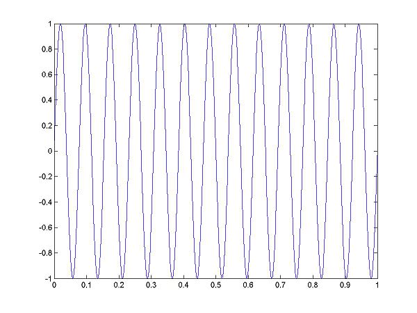 Graph ECE301Fall2008mboutin.jpg