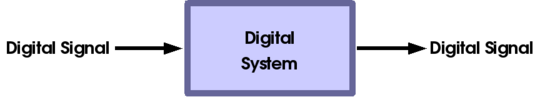 Digitalsystem.png