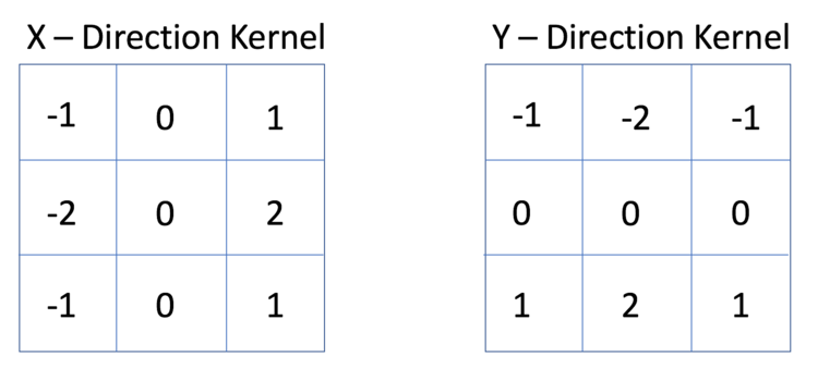 An Implementation Of Sobel Edge Detection Rhea