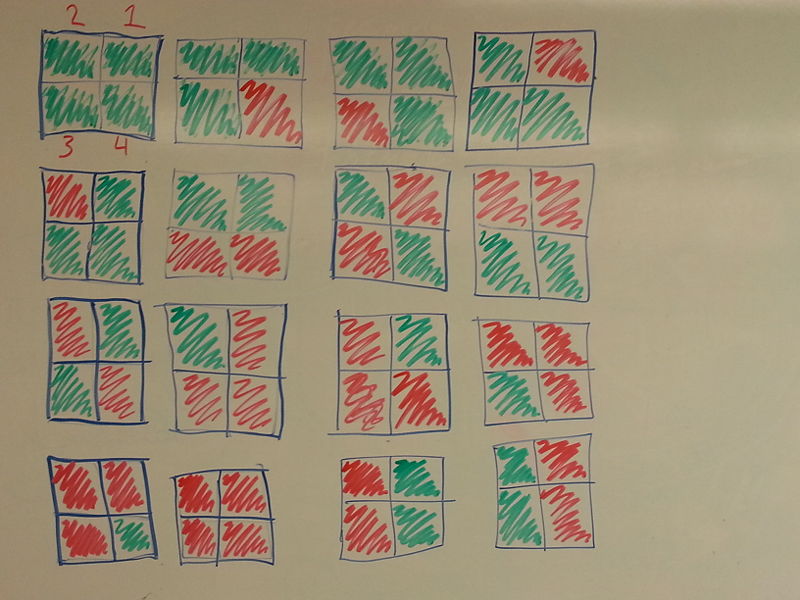 All possible two coloring combinations of a 2x2 square.