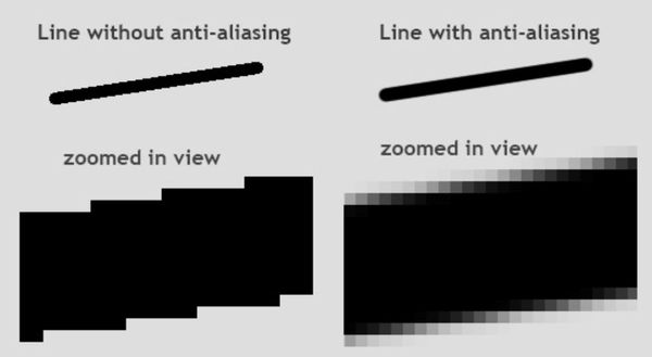 Anti-Aliasing techniques enable the improvement of image quality. [11]