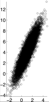 Correlation coefficient graph pxy9.png
