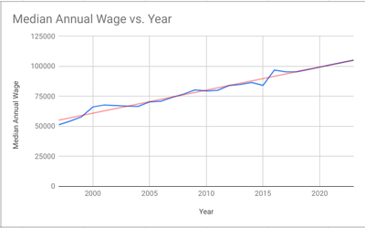 AnnualMedianWage.png