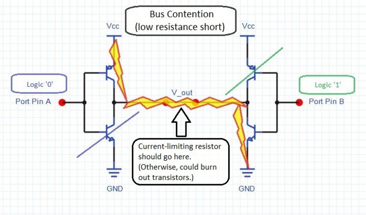 Bus contention.JPG