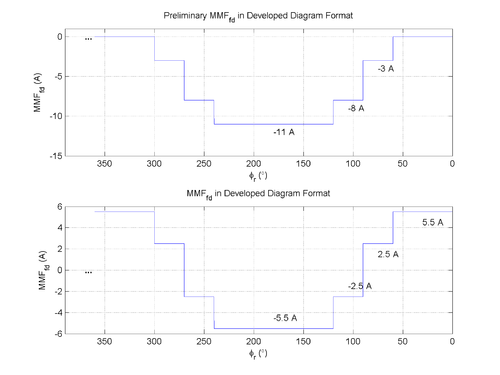 MMF in Developed Diagram Format