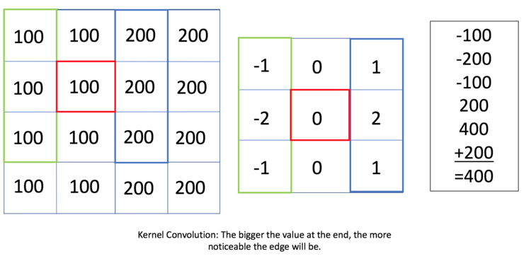 XY Kernels