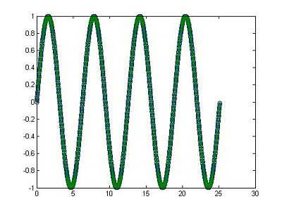 Sin ECE301Fall2008mboutin.jpg