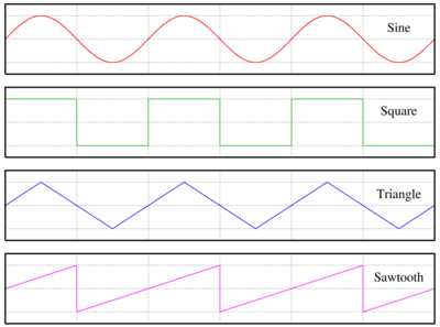 Ccadwall-periodicwaves ECE301Fall2008mboutin.png